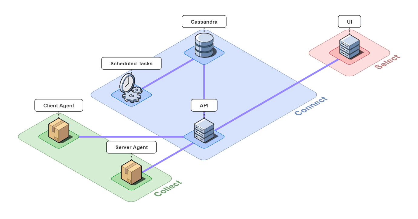 Retrospect architecture diagram